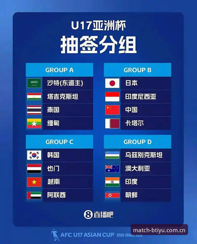 U17世界杯抽签结果揭晓，中国男女足如何备战体育竞猜2B7A？