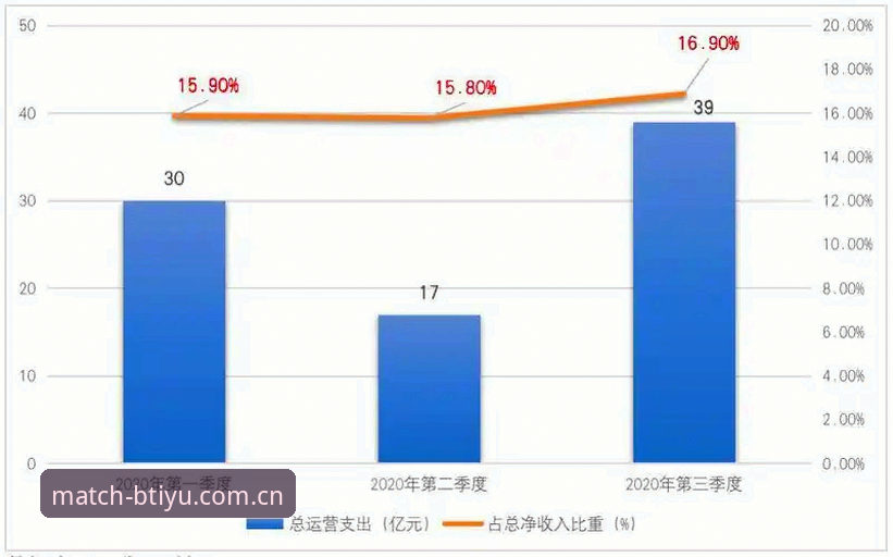 B体育官网下载 如何从B体育官网下载切入,看懂竞技体育平台的下一轮竞争?
