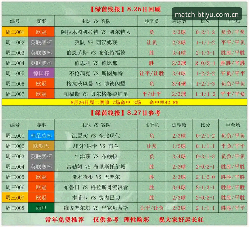 B体育赛事数据怎么样 B体育手机版赛事数据能力最新升级解析:v2.0.5版本如何重塑竞技观赛体验